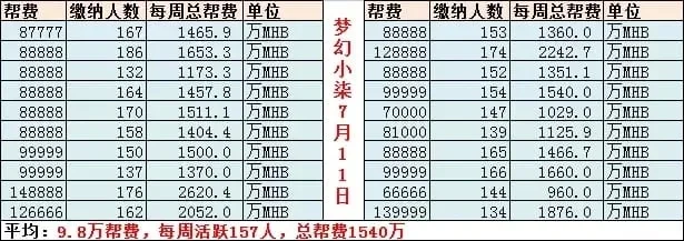 梦幻西游帮派资金获取、兑换与帮主管理指南