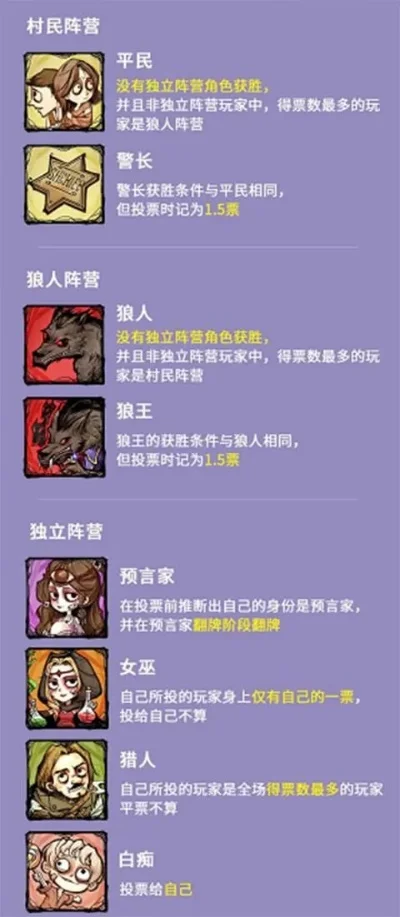 狼人杀身份分配指南：6／7／9人局角色分配及游戏技巧