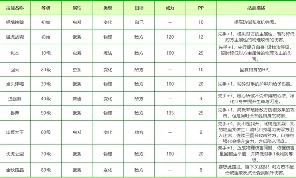 洛克王国立秋速过攻略：宠物装备选择与技能运用