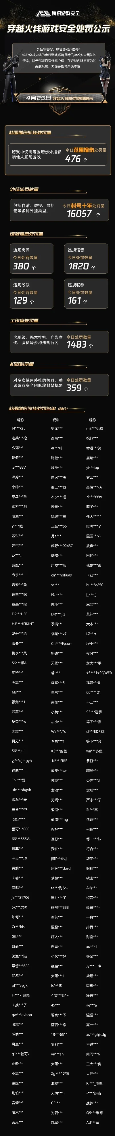 cf挑战高分游戏排行榜-CF高分竞技排行