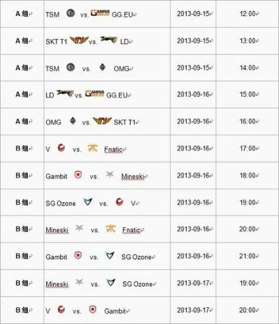 s3全球总决赛小组赛-S3小组赛：电竞与城市探索之旅