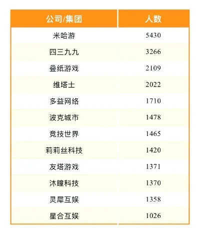 国内蓝领游戏排行榜最新-蓝领游戏排行榜发布