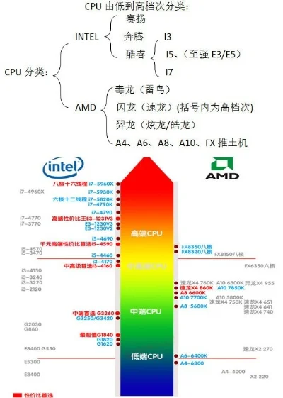 cf吃显卡还是cpu-CF显卡CPU性能解析