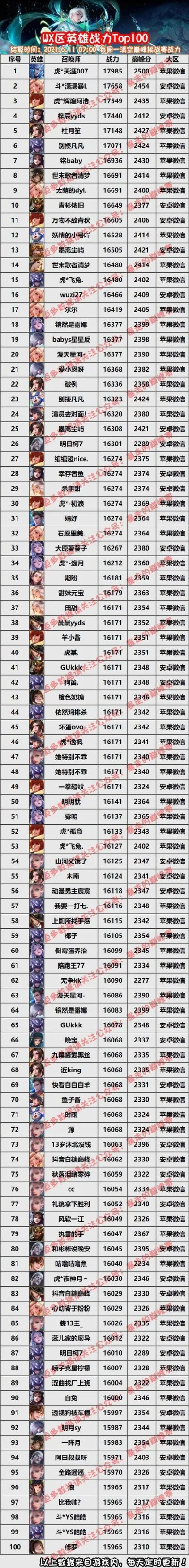 倩女手游角色排行榜最新-倩女手游角色排行榜