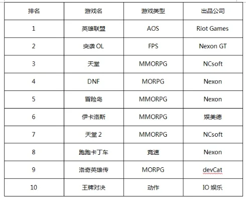 卡车城市英雄游戏排行榜-卡车城市英雄排行榜