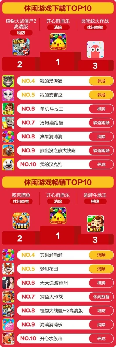 休闲类的游戏手游排行榜-休闲游戏手游排行榜