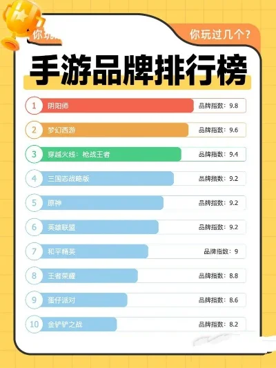 手游十大热门排行榜最新-手游热门排行榜发布