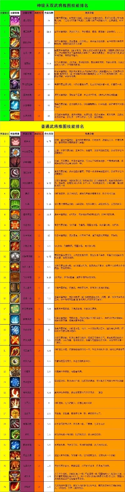 梦幻手游精锐特技排行榜-梦幻手游精锐特技排行