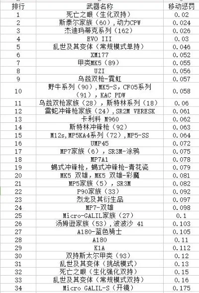 cf手游十大最厉害的枪-cf手游十大强力枪械