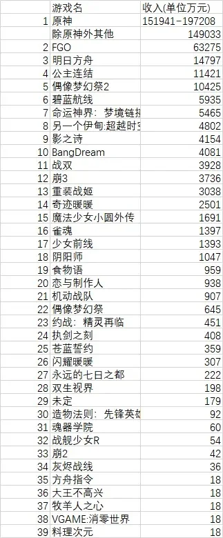 一梦江湖手游收入排行榜-一梦江湖收入排行榜分析