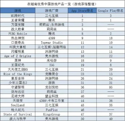 国产手游卡牌游戏排行榜