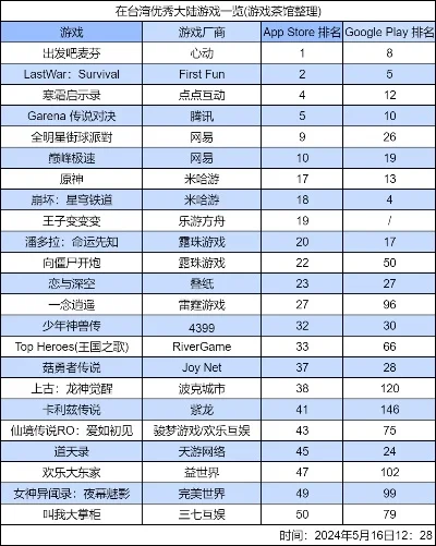 六款游戏合体手游排行榜-游戏旅行完美融合