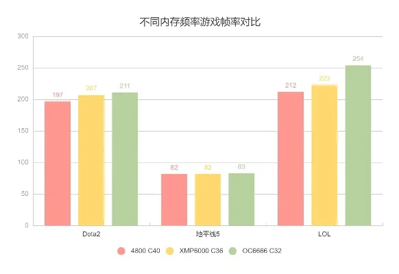 三大游戏内存排行榜最新-内存需求与性能平衡