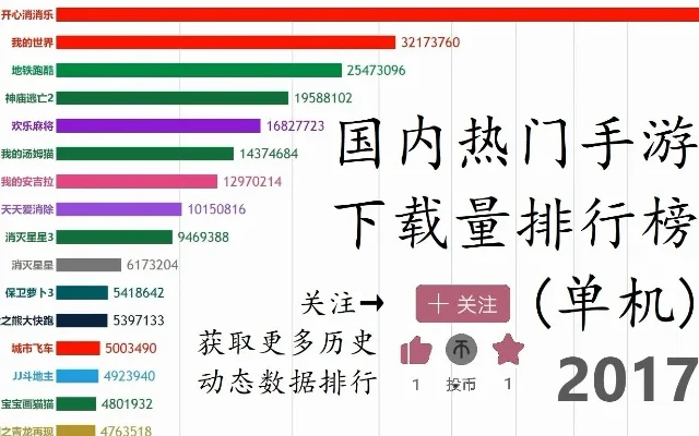 手游最热单机排行榜最新-手游热单机排行榜