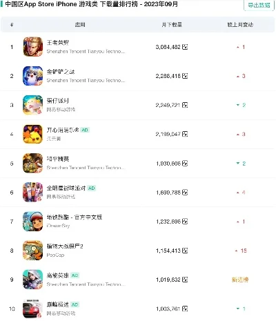 app游戏排行榜揭晓-游戏排行榜指南