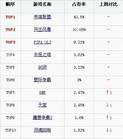 十大最难吃的游戏排行榜-游戏食物难吃排行