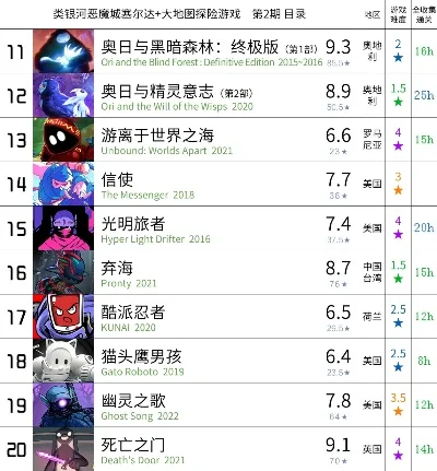 死亡细胞联盟手游排行榜