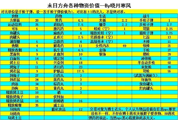 末日方舟手游评分排行榜-末日手游评分排行