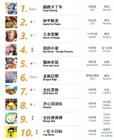国内最新内测手游排行榜-数字旅行新体验