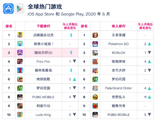 多人玩的游戏排行榜软件-旅行社交游戏排行