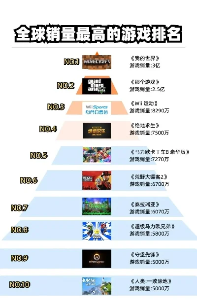 全球大型战争游戏排行榜-大型战争游戏地理排行