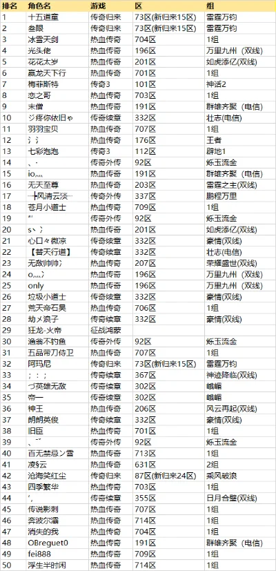 传奇精彩手游排行榜最新-传奇手游排行榜精选