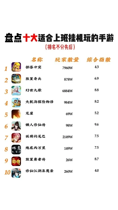 挂机战略手游排行榜最新-挂机策略手游排行