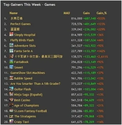 国外炒股网页游戏排行榜-国外最佳炒股网页游戏