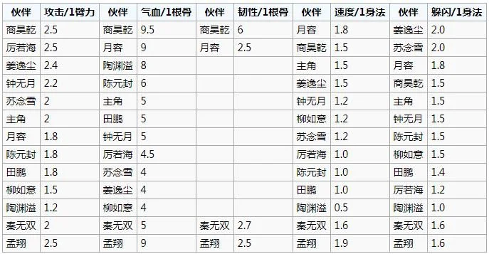 手游墨斗人物强度排行榜-墨斗手游人物强度排行