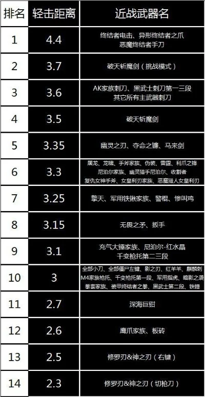 cf手游十大无解狙击