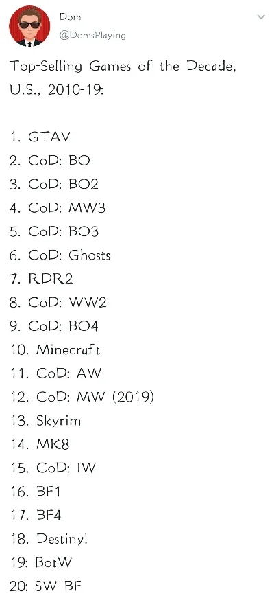 cod16游戏排行榜-使命召唤16必玩推荐