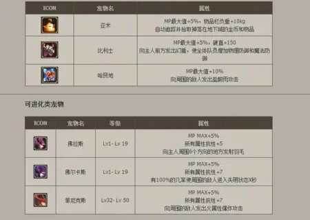 dnf宠物炎魔之魂-炎魔之魂全面解析