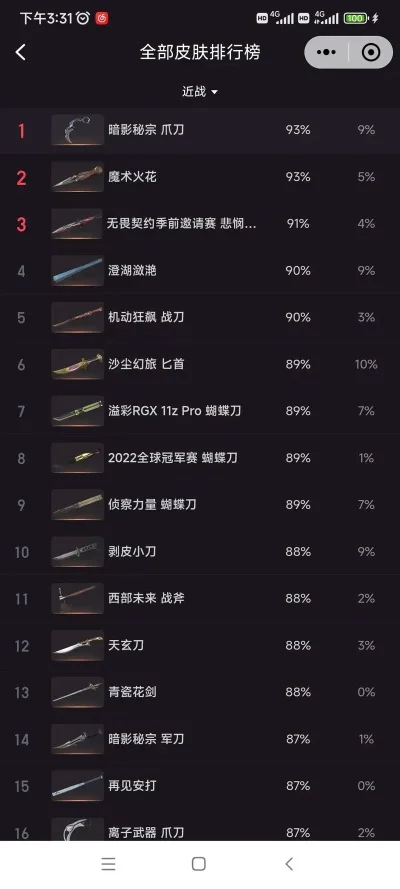 cf手游魔性刀排行榜-CF手游魔性刀排行