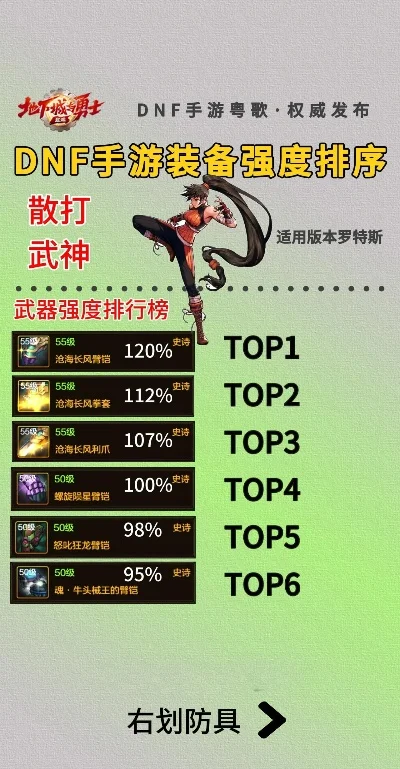 dnf手游女武神装备-女武神装备选择与搭配