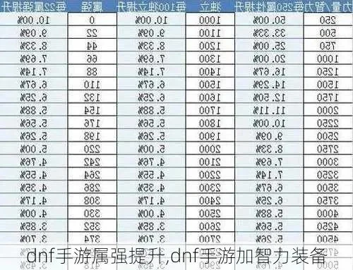 dnf手游光属性抗性